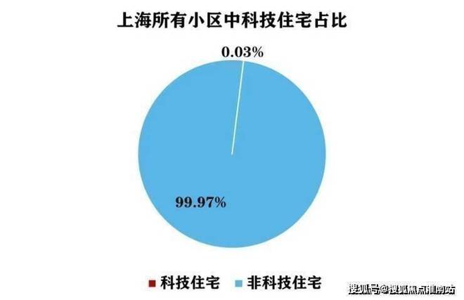 心电话张江金茂府楼盘百科→首页网站OG真人张江金茂府售楼处电话售楼中(图8)